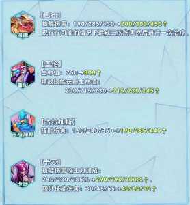 金铲铲三废卡多少张不出天选?金铲铲三费卡多少张?-第5张图片-宏盛游戏 金铲铲三废卡多少张不出天选?金铲铲三费卡多少张?-第5张图片-宏盛游戏