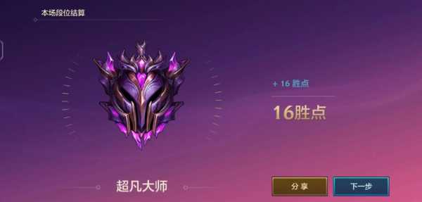 金铲铲之战顶尖玩家是谁,金铲铲顶尖玩家排名榜?-第5张图片-宏盛游戏 金铲铲之战顶尖玩家是谁,金铲铲顶尖玩家排名榜?-第5张图片-宏盛游戏
