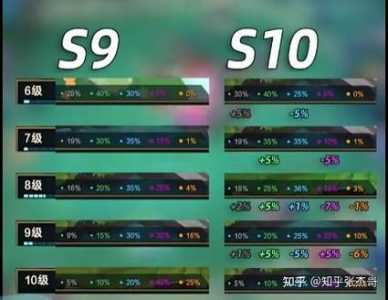 金铲铲之战宝典等级怎么看?金铲铲之战宝典奖励?-第3张图片-宏盛游戏 金铲铲之战宝典等级怎么看?金铲铲之战宝典奖励?-第3张图片-宏盛游戏