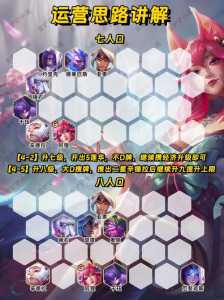 金铲铲排位在哪看排名,金铲铲之战全服排名怎么看?-第5张图片-宏盛游戏 金铲铲排位在哪看排名,金铲铲之战全服排名怎么看?-第5张图片-宏盛游戏
