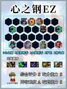 金铲铲之战登顶是什么意思?金铲铲登顶率多少算高?-第3张图片-宏盛游戏 金铲铲之战登顶是什么意思?金铲铲登顶率多少算高?-第3张图片-宏盛游戏