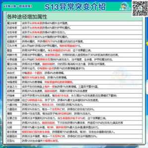 金铲铲之战怎么看比较高段位等级？金铲铲之战怎么看站位？-第1张图片-宏盛游戏