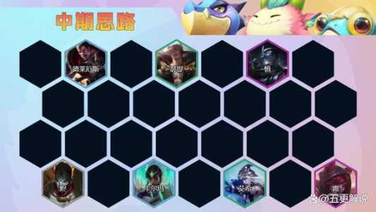 金铲铲之战怎么看比较高段位等级？金铲铲之战怎么看站位？-第5张图片-宏盛游戏