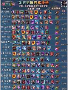 金铲铲之战英雄之黎明t0阵容,金铲铲之战英雄之黎明强势阵容?-第3张图片-宏盛游戏 金铲铲之战英雄之黎明t0阵容,金铲铲之战英雄之黎明强势阵容?-第3张图片-宏盛游戏