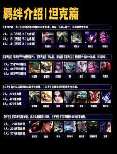 金铲铲之战棋子模型比例,金铲铲之战棋子模型比例放大-第2张图片-宏盛游戏 金铲铲之战棋子模型比例,金铲铲之战棋子模型比例放大-第2张图片-宏盛游戏