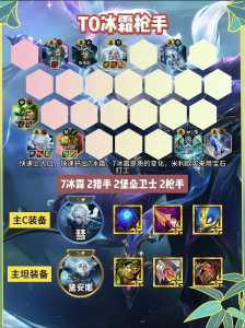 金铲铲阵容搭配最新版本？金铲铲阵容推荐最新？-第3张图片-宏盛游戏