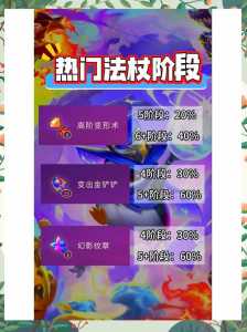 金铲铲之战打谁有规律吗？金铲铲之战思路？