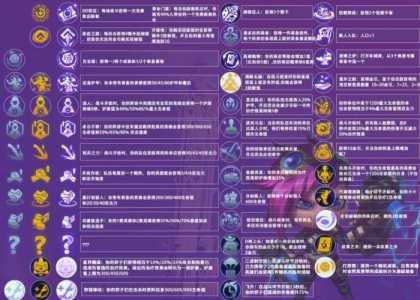 金铲铲之战几回合选装备,金铲铲之战装备效果叠加吗-第2张图片-宏盛游戏 金铲铲之战几回合选装备,金铲铲之战装备效果叠加吗-第2张图片-宏盛游戏