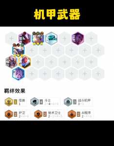 金铲铲之战装备怎么换英雄?金铲铲之战如何更换阵容推荐?-第2张图片-宏盛游戏 金铲铲之战装备怎么换英雄?金铲铲之战如何更换阵容推荐?-第2张图片-宏盛游戏