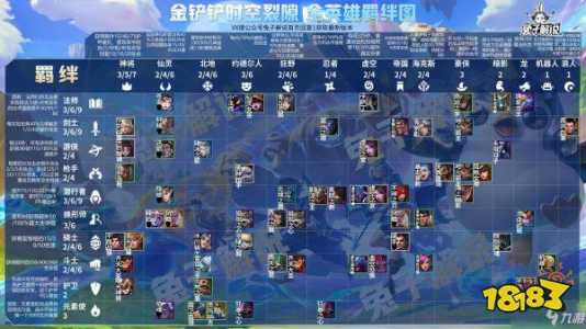 金铲铲哪个模式玩的多一些,金铲铲之战什么模式好玩-第2张图片-宏盛游戏 金铲铲哪个模式玩的多一些,金铲铲之战什么模式好玩-第2张图片-宏盛游戏
