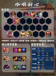 金铲铲之战玩哪个模式的多,金铲铲之战玩什么的-第4张图片-宏盛游戏 金铲铲之战玩哪个模式的多,金铲铲之战玩什么的-第4张图片-宏盛游戏