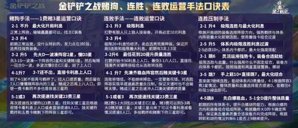 金铲铲升级人口技巧,金铲铲怎么升级人口-第3张图片-宏盛游戏 金铲铲升级人口技巧,金铲铲怎么升级人口-第3张图片-宏盛游戏