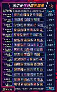 金铲铲之战组队机制？金铲铲之战队伍？-第6张图片-宏盛游戏