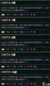 金铲铲之战阶段扣血机制?金铲铲之战血量计算?-第5张图片-宏盛游戏 金铲铲之战阶段扣血机制?金铲铲之战血量计算?-第5张图片-宏盛游戏
