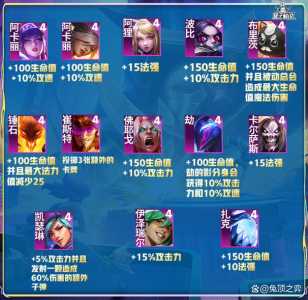 金铲铲之战等级上限，金铲铲之战等级上限怎么提升？