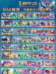 金铲铲该怎么玩吉星阵容英雄，金铲铲新版阵容？-第3张图片-宏盛游戏