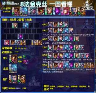 金铲铲怎么玩以前的赛季?金铲铲怎么选赛季?-第3张图片-宏盛游戏 金铲铲怎么玩以前的赛季?金铲铲怎么选赛季?-第3张图片-宏盛游戏