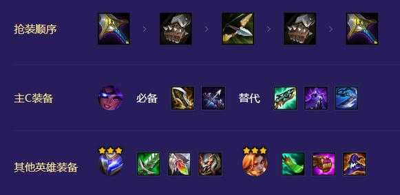 金铲铲之战神将盖伦怎么玩?金铲铲之战盖伦怎么出装?-第3张图片-宏盛游戏 金铲铲之战神将盖伦怎么玩?金铲铲之战盖伦怎么出装?-第3张图片-宏盛游戏