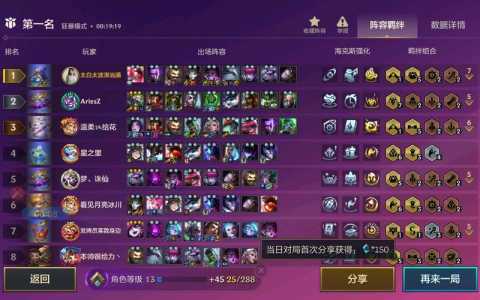 金铲铲狂暴段位，金铲铲狂暴模式多少分到橙色-第3张图片-宏盛游戏