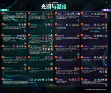 云顶之弈金铲铲棋盘,云顶之弈棋盘上的金铲铲-第2张图片-宏盛游戏 云顶之弈金铲铲棋盘,云顶之弈棋盘上的金铲铲-第2张图片-宏盛游戏