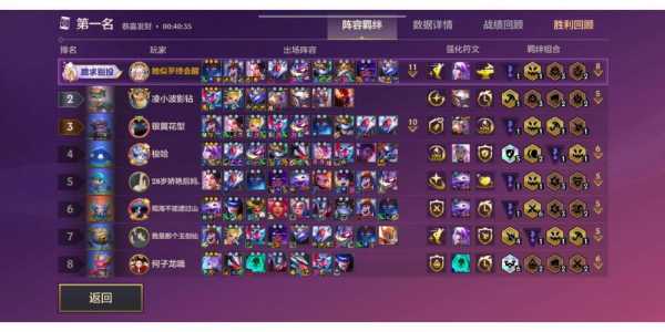 金铲铲之战那个阵容给金币?金铲铲之战什么阵容成型快?-第1张图片-宏盛游戏 金铲铲之战那个阵容给金币?金铲铲之战什么阵容成型快?-第1张图片-宏盛游戏