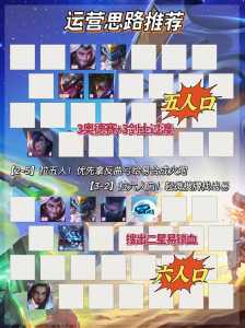 金铲铲之战吉星运营思路,金铲铲之战运营口诀?-第2张图片-宏盛游戏 金铲铲之战吉星运营思路,金铲铲之战运营口诀?-第2张图片-宏盛游戏