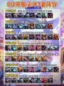 金铲铲什么阵容比较好玩的,金铲铲什么阵容好打?-第6张图片-宏盛游戏 金铲铲什么阵容比较好玩的,金铲铲什么阵容好打?-第6张图片-宏盛游戏