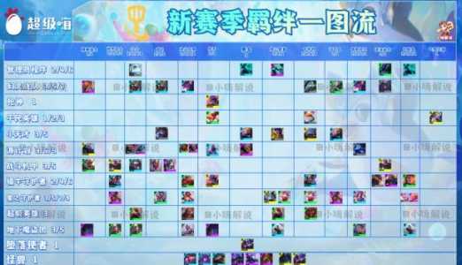 金铲铲之战怎么玩s8赛季的?金铲铲之战怎么玩s1版本?-第2张图片-宏盛游戏 金铲铲之战怎么玩s8赛季的?金铲铲之战怎么玩s1版本?-第2张图片-宏盛游戏