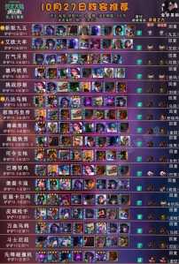 九五金铲铲什么意思？金铲铲九五之尊怎么玩？