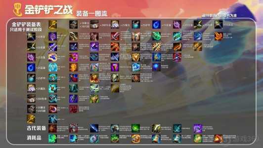 手游金铲铲之战出装最新版攻略,手游金铲铲之战英雄出装-第2张图片-宏盛游戏 手游金铲铲之战出装最新版攻略,手游金铲铲之战英雄出装-第2张图片-宏盛游戏