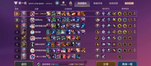 金铲铲之战两种排位的区别,金铲铲之战排位有啥区别?-第1张图片-宏盛游戏 金铲铲之战两种排位的区别,金铲铲之战排位有啥区别?-第1张图片-宏盛游戏