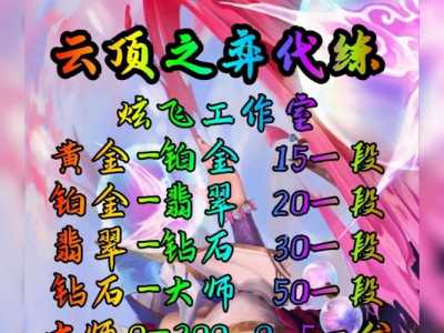金铲铲之战怎么提升英雄等级最快，金铲铲之战升级技巧？-第1张图片-宏盛游戏
