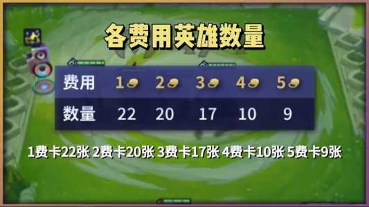 金铲铲之战怎么提升英雄等级最快，金铲铲之战升级技巧？-第5张图片-宏盛游戏