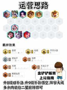 金铲铲之战怎么提升英雄等级最快，金铲铲之战升级技巧？-第6张图片-宏盛游戏