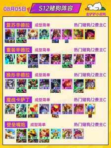 金铲铲之战卡牌大师?金铲铲之战卡牌是什么意思?-第3张图片-宏盛游戏 金铲铲之战卡牌大师?金铲铲之战卡牌是什么意思?-第3张图片-宏盛游戏