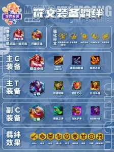 金铲铲是谁的武器装备比较好用啊?金铲铲装备排名?-第5张图片-宏盛游戏 金铲铲是谁的武器装备比较好用啊?金铲铲装备排名?-第5张图片-宏盛游戏