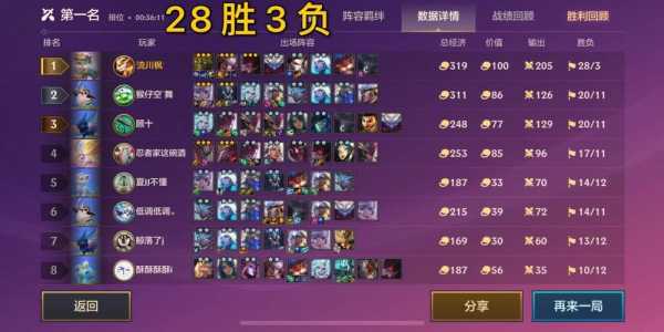 金铲铲之战小小亚瑟?金铲铲怎么获得小小亚索?-第3张图片-宏盛游戏 金铲铲之战小小亚瑟?金铲铲怎么获得小小亚索?-第3张图片-宏盛游戏