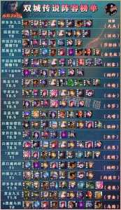 金铲铲之战6斗,金铲铲之战6斗士阵容-第3张图片-宏盛游戏 金铲铲之战6斗,金铲铲之战6斗士阵容-第3张图片-宏盛游戏
