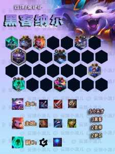 金铲铲劫出装最新?金铲铲之战阵容推荐劫?-第2张图片-宏盛游戏 金铲铲劫出装最新?金铲铲之战阵容推荐劫?-第2张图片-宏盛游戏