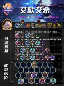 金铲铲之战三种模式区别是什么,金铲铲之战 模式区别?-第2张图片-宏盛游戏 金铲铲之战三种模式区别是什么,金铲铲之战 模式区别?-第2张图片-宏盛游戏