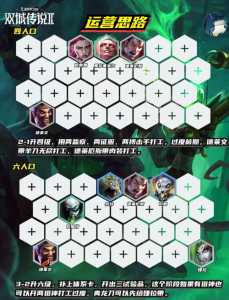 金铲铲之战搭配攻略最新,金铲铲之战阵容搭配图表?-第3张图片-宏盛游戏 金铲铲之战搭配攻略最新,金铲铲之战阵容搭配图表?-第3张图片-宏盛游戏
