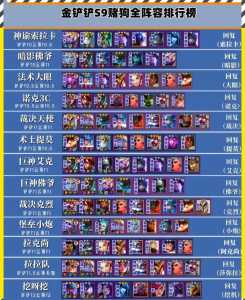 s5金铲铲之战强势阵容,s5金铲铲之战最强阵容?-第2张图片-宏盛游戏 s5金铲铲之战强势阵容,s5金铲铲之战最强阵容?-第2张图片-宏盛游戏