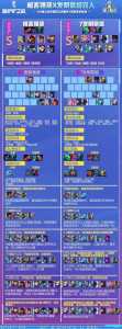 金铲铲之战黄金升铂金,金铲铲之战黄金段位怎么打?-第4张图片-宏盛游戏 金铲铲之战黄金升铂金,金铲铲之战黄金段位怎么打?-第4张图片-宏盛游戏