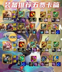金铲铲刷卡几率表，金铲铲等级刷卡概率？