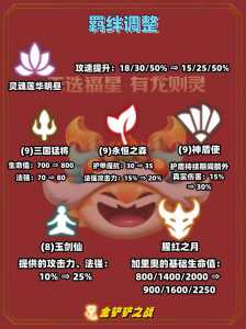 金铲铲技能暴击率是多少，金铲铲加暴击拳套？-第2张图片-宏盛游戏