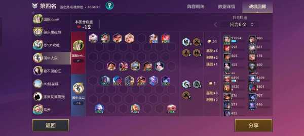 金铲铲之战阵容推荐薇恩?金铲铲之战三星薇恩?-第4张图片-宏盛游戏 金铲铲之战阵容推荐薇恩?金铲铲之战三星薇恩?-第4张图片-宏盛游戏