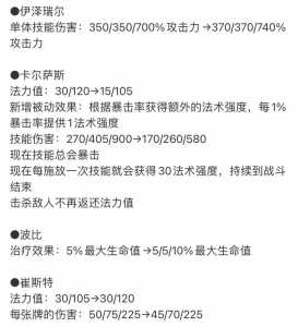 金铲铲之战送的蛋找不到,金铲铲之战蛋怎么开?-第5张图片-宏盛游戏 金铲铲之战送的蛋找不到,金铲铲之战蛋怎么开?-第5张图片-宏盛游戏