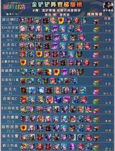 手游金铲铲之战圣光卫士阵容推荐最新?金铲铲圣光卫士攻略?-第5张图片-宏盛游戏 手游金铲铲之战圣光卫士阵容推荐最新?金铲铲圣光卫士攻略?-第5张图片-宏盛游戏