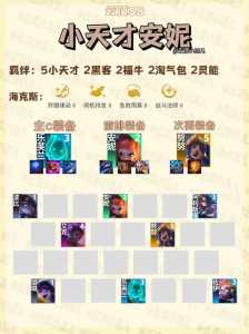 金铲铲之战怎么弄三星英雄，金铲铲之战怎么获得三星英雄-第5张图片-宏盛游戏