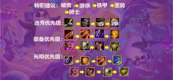 手游金铲铲降星刀怎么合?手游金铲铲降星刀怎么合成?-第5张图片-宏盛游戏 手游金铲铲降星刀怎么合?手游金铲铲降星刀怎么合成?-第5张图片-宏盛游戏